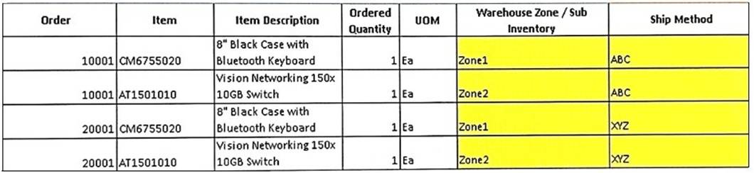 1Z0-1077-25 dumps exhibit