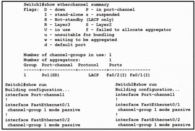 200-301 dumps exhibit