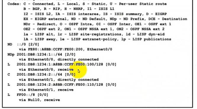 200-301 dumps exhibit