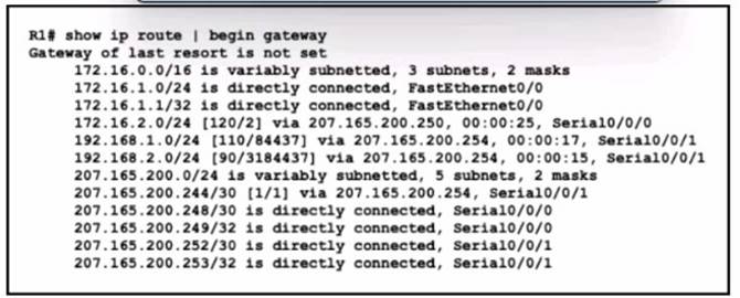 200-301 dumps exhibit