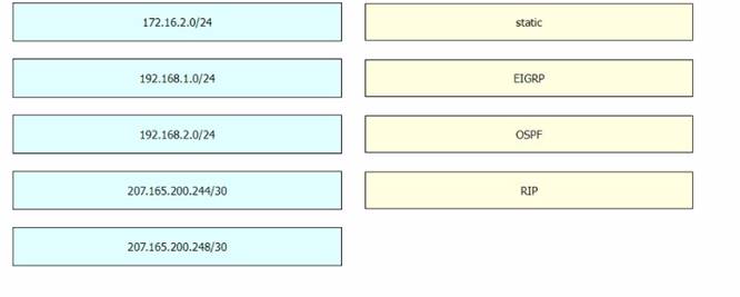 200-301 dumps exhibit