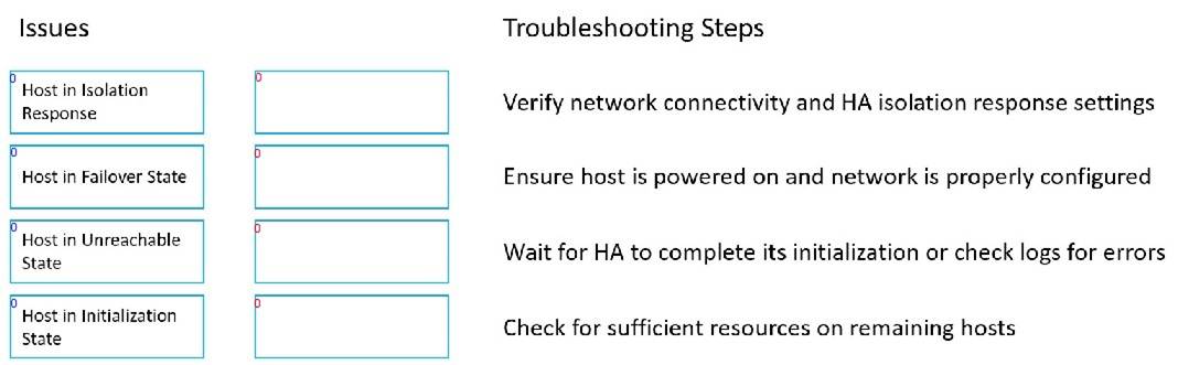 2V0-11.25 dumps exhibit