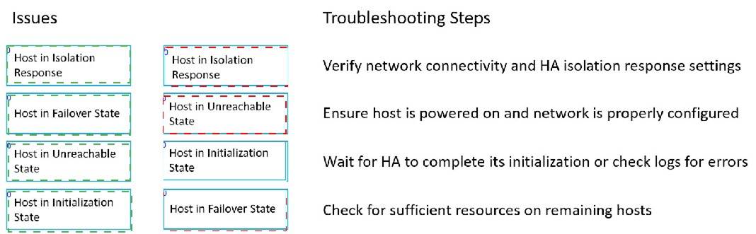 2V0-11.25 dumps exhibit