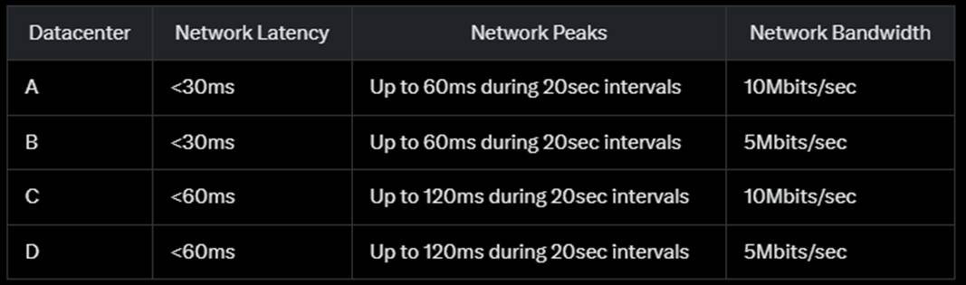 2V0-13.24 dumps exhibit