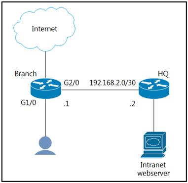 300-410 dumps exhibit
