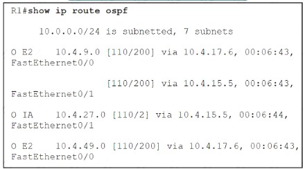 300-410 dumps exhibit