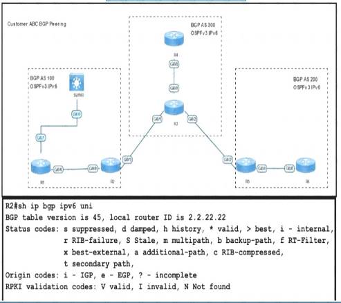 300-410 dumps exhibit