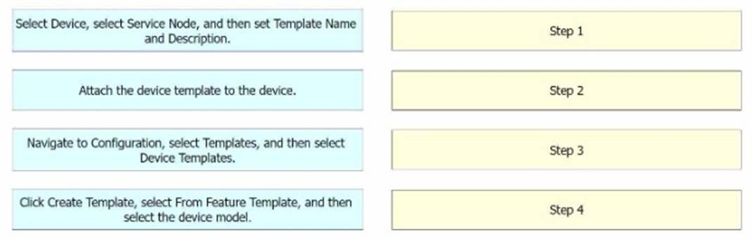 300-440 dumps exhibit