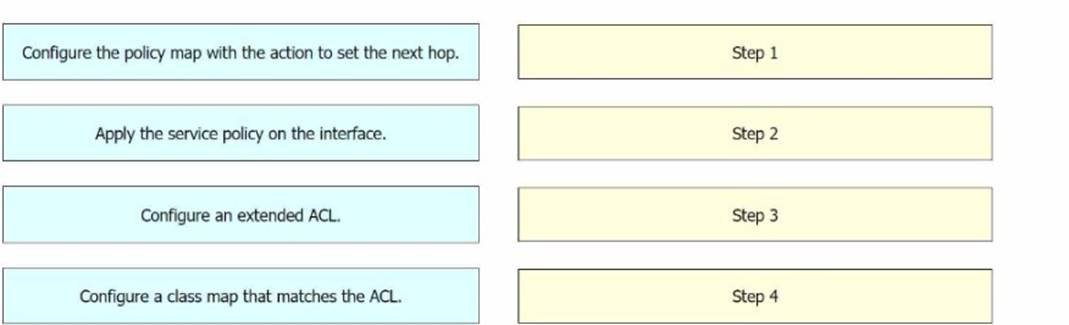 300-440 dumps exhibit