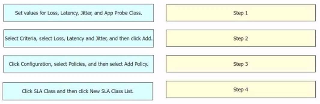 300-440 dumps exhibit