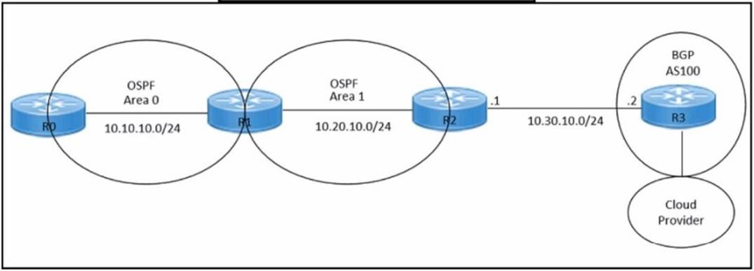 300-440 dumps exhibit