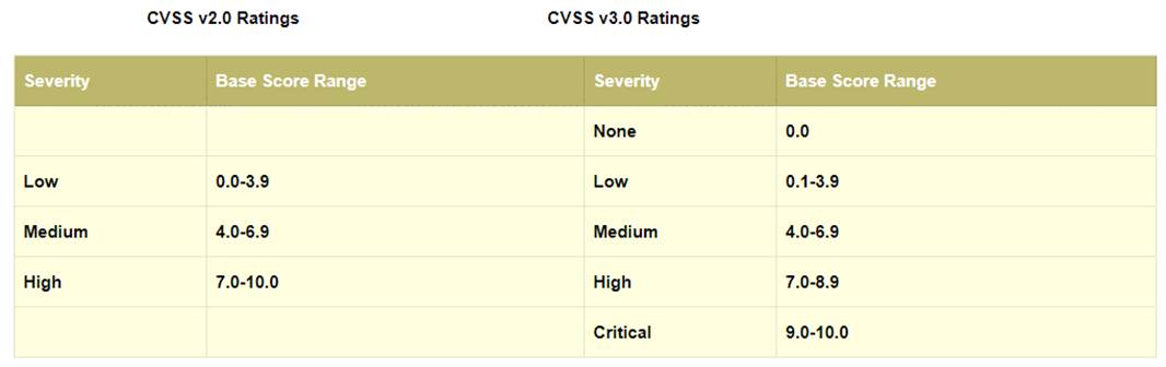 312-50v13 dumps exhibit