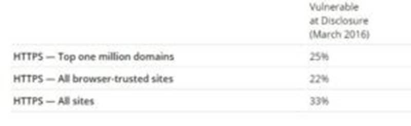 312-50v13 dumps exhibit