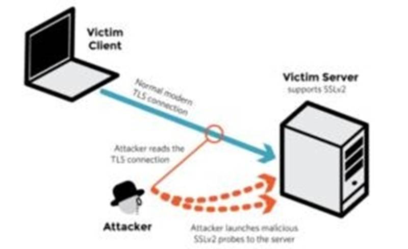 312-50v13 dumps exhibit