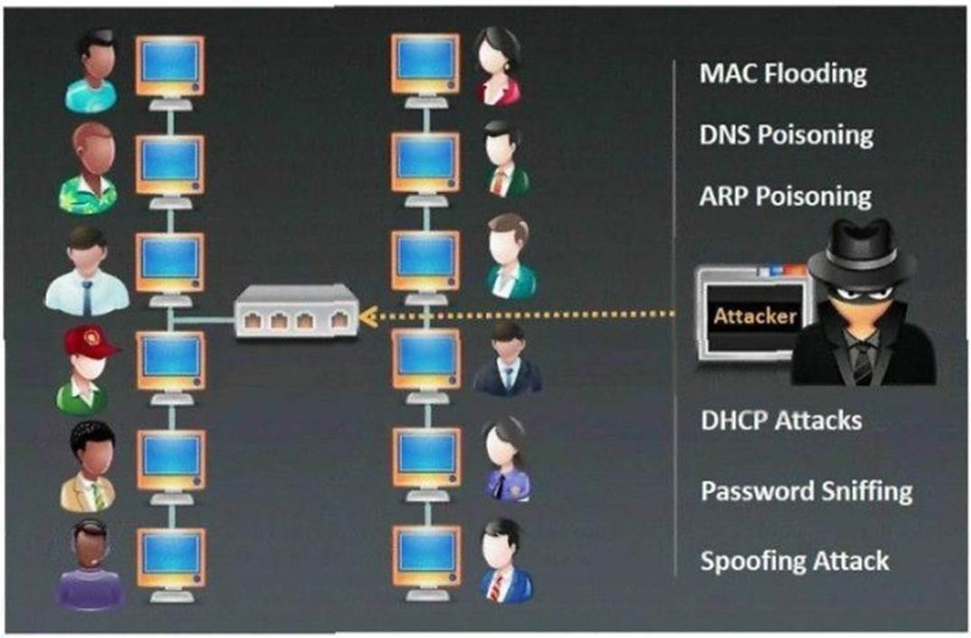 312-50v13 dumps exhibit