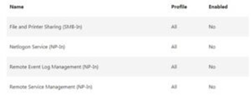 312-50v13 dumps exhibit