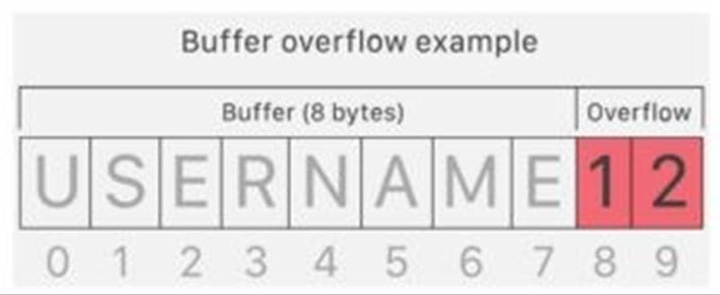 312-50v13 dumps exhibit