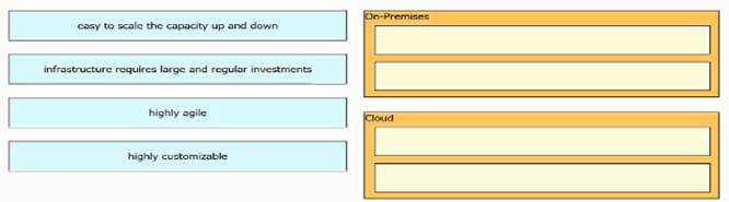 350-401 dumps exhibit