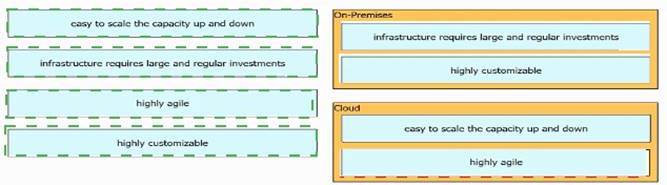 350-401 dumps exhibit