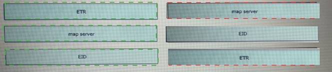 350-401 dumps exhibit