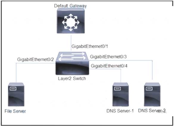 350-701 dumps exhibit
