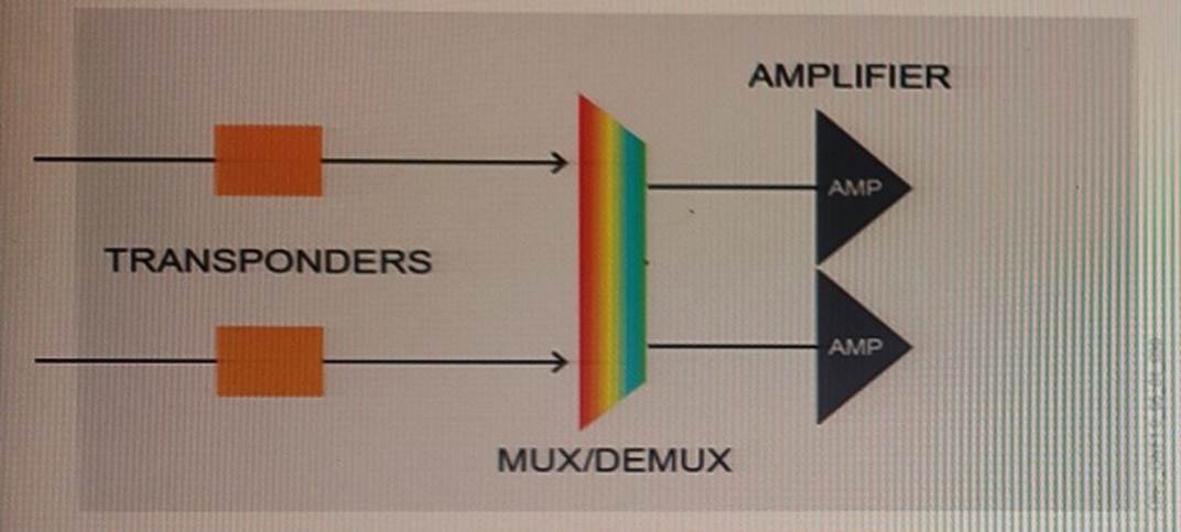 4A0-205 dumps exhibit