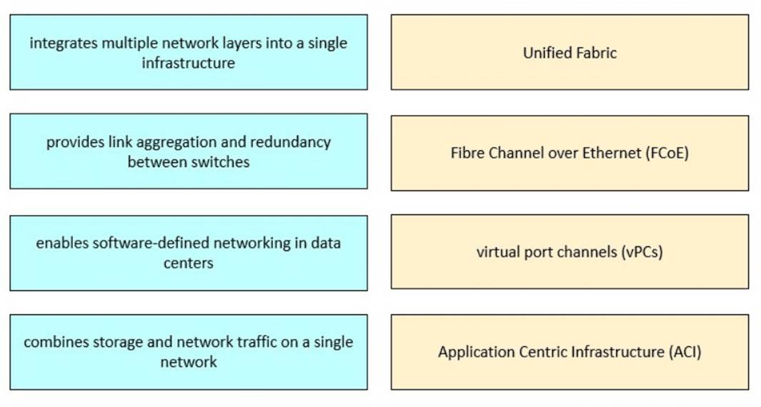 800-150 dumps exhibit