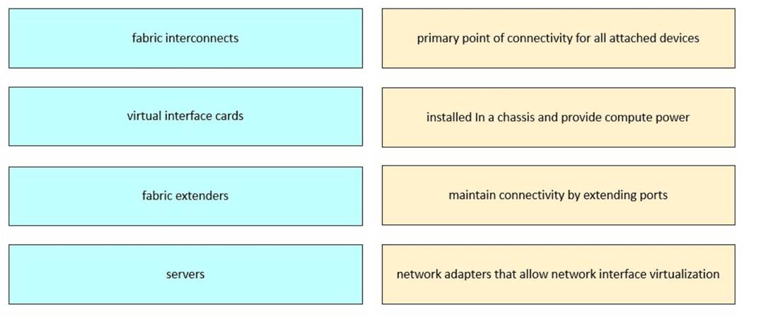 800-150 dumps exhibit
