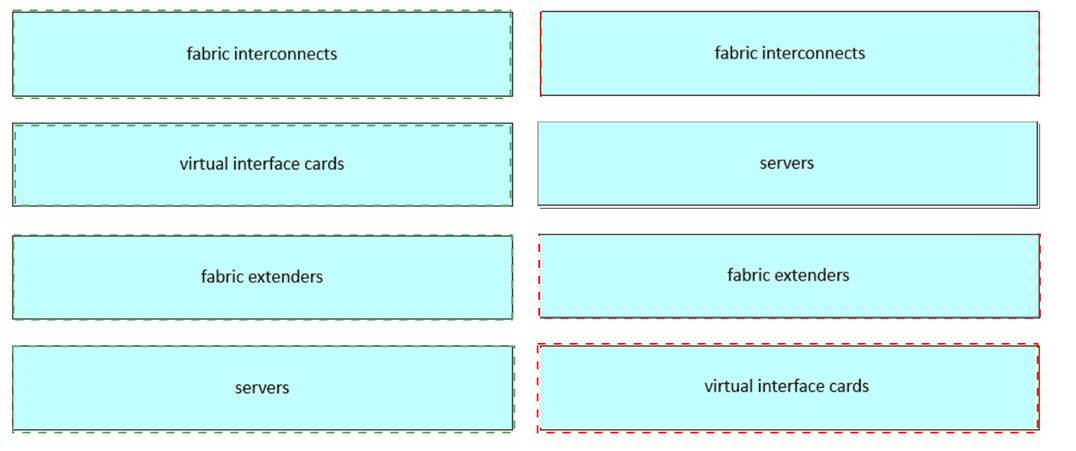 800-150 dumps exhibit