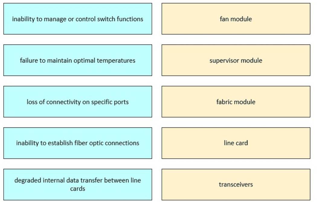800-150 dumps exhibit
