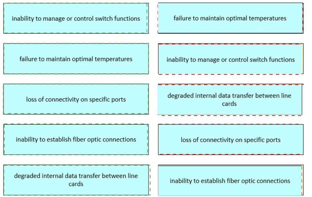 800-150 dumps exhibit