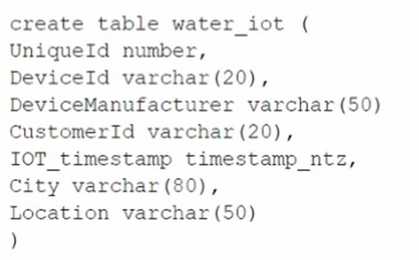 ARA-C01 dumps exhibit