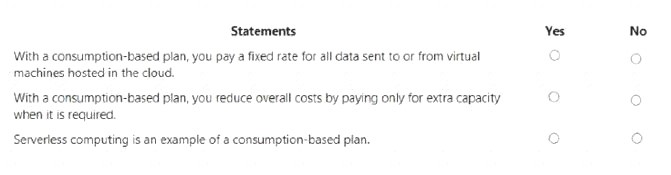 AZ-900 dumps exhibit