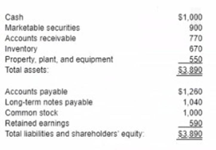CMA-Strategic-Financial-Management dumps exhibit