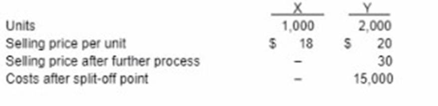 CMA-Strategic-Financial-Management dumps exhibit