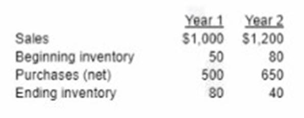 CMA-Strategic-Financial-Management dumps exhibit