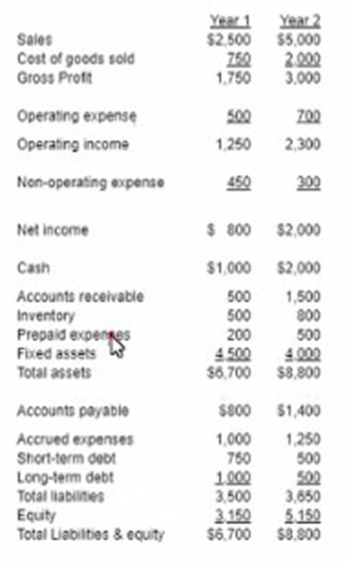 CMA-Strategic-Financial-Management dumps exhibit