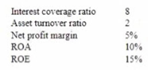 CMA-Strategic-Financial-Management dumps exhibit