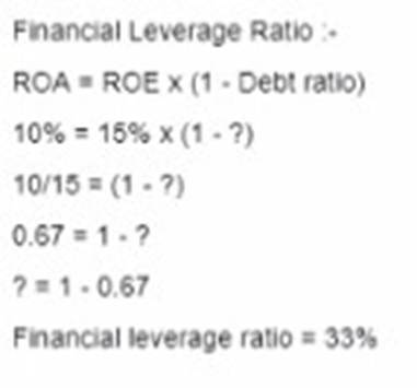 CMA-Strategic-Financial-Management dumps exhibit