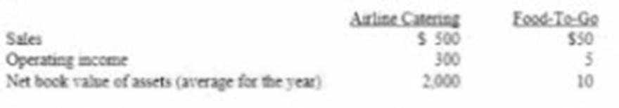 CMA-Strategic-Financial-Management dumps exhibit