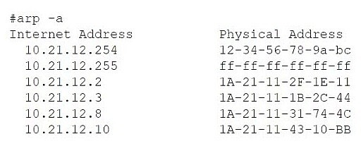 CNX-001 dumps exhibit