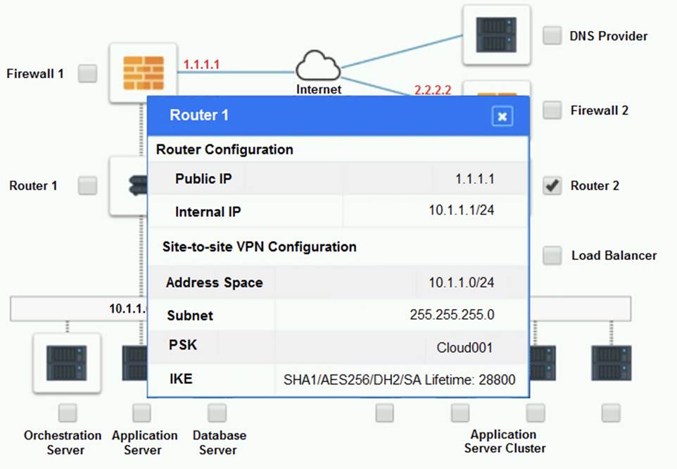 CV0-004 dumps exhibit