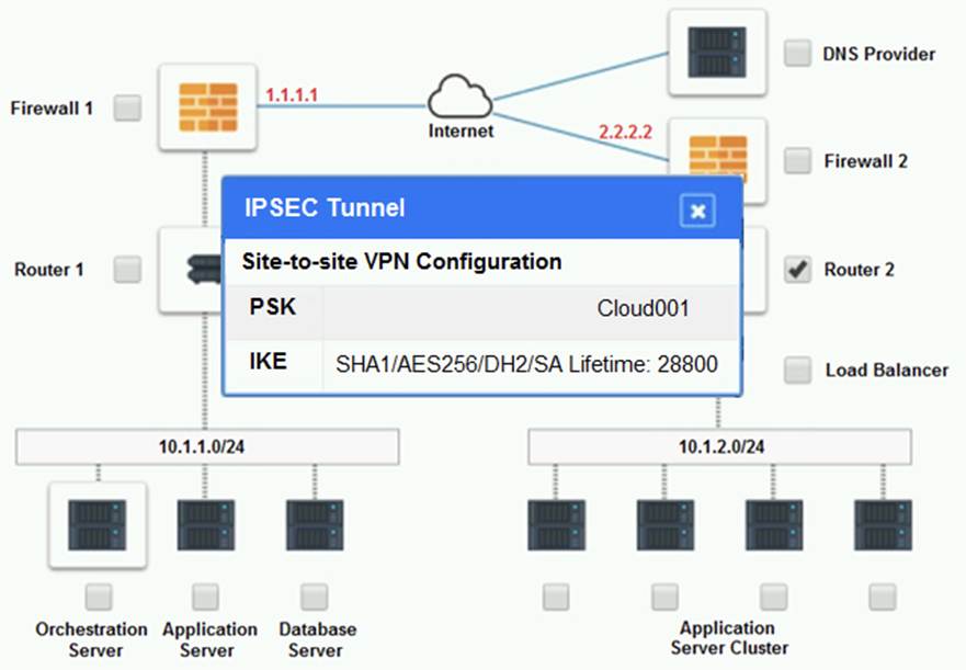 CV0-004 dumps exhibit