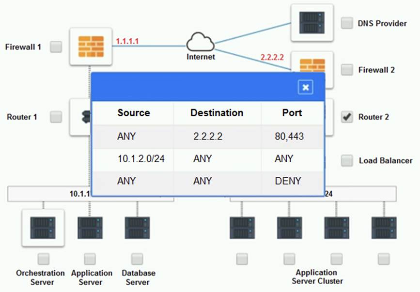 CV0-004 dumps exhibit