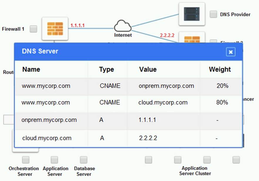 CV0-004 dumps exhibit