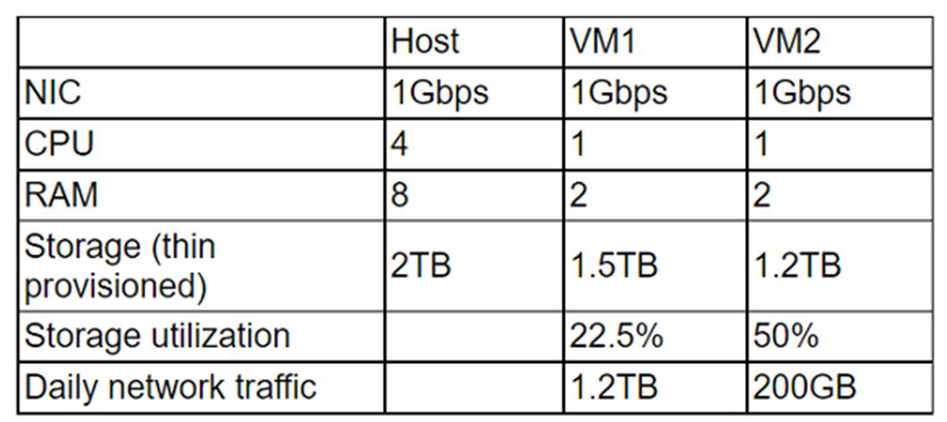 CV0-004 dumps exhibit