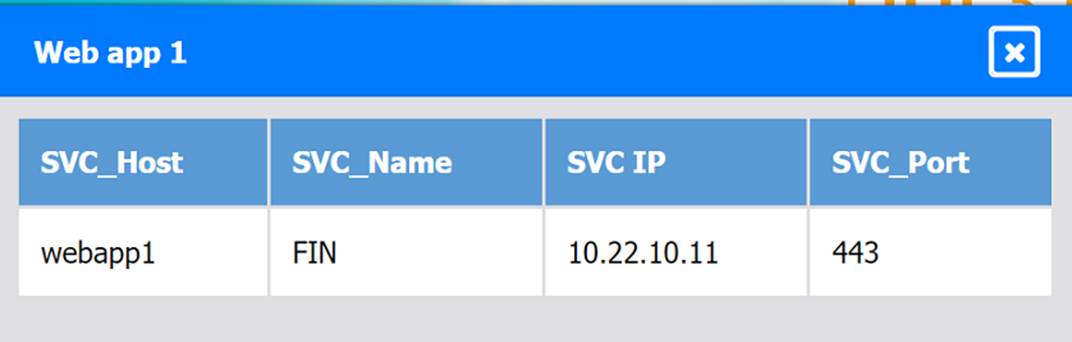 CV0-004 dumps exhibit