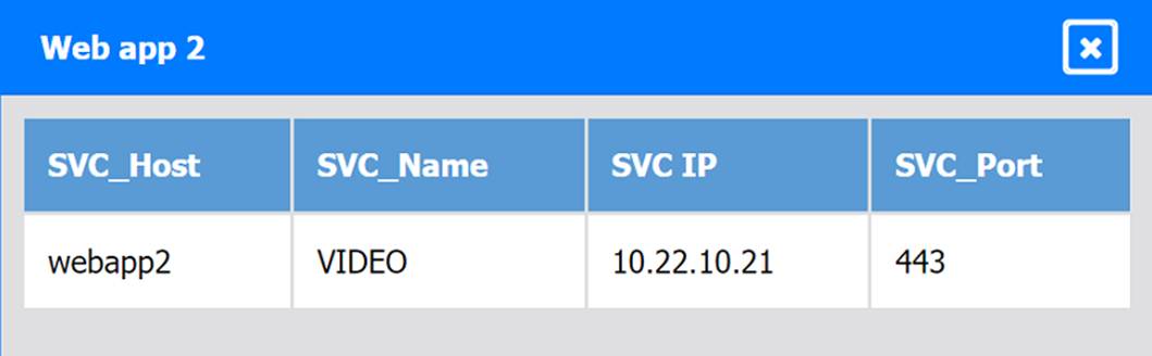 CV0-004 dumps exhibit