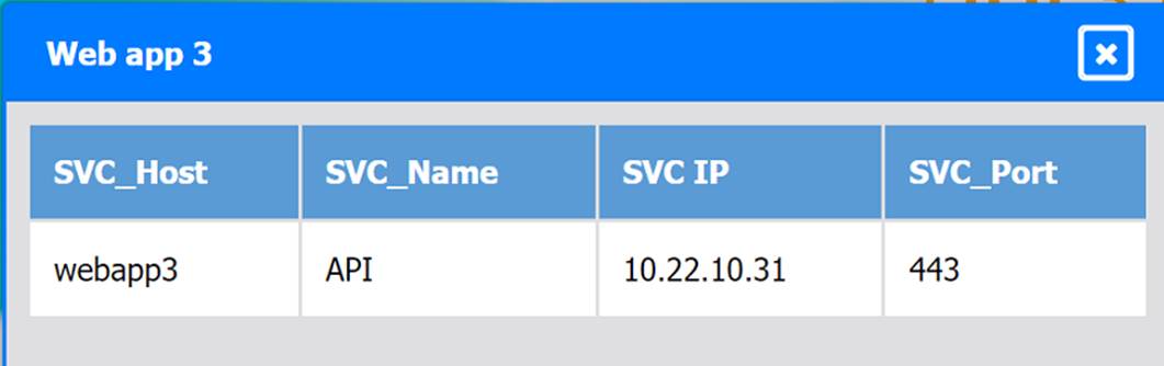 CV0-004 dumps exhibit