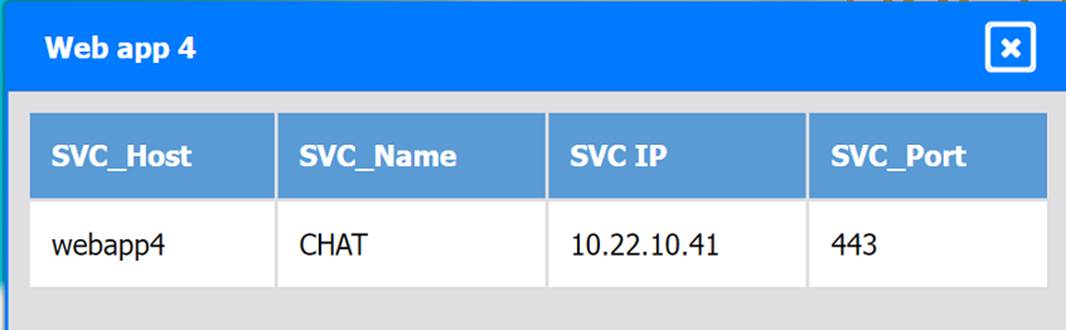 CV0-004 dumps exhibit